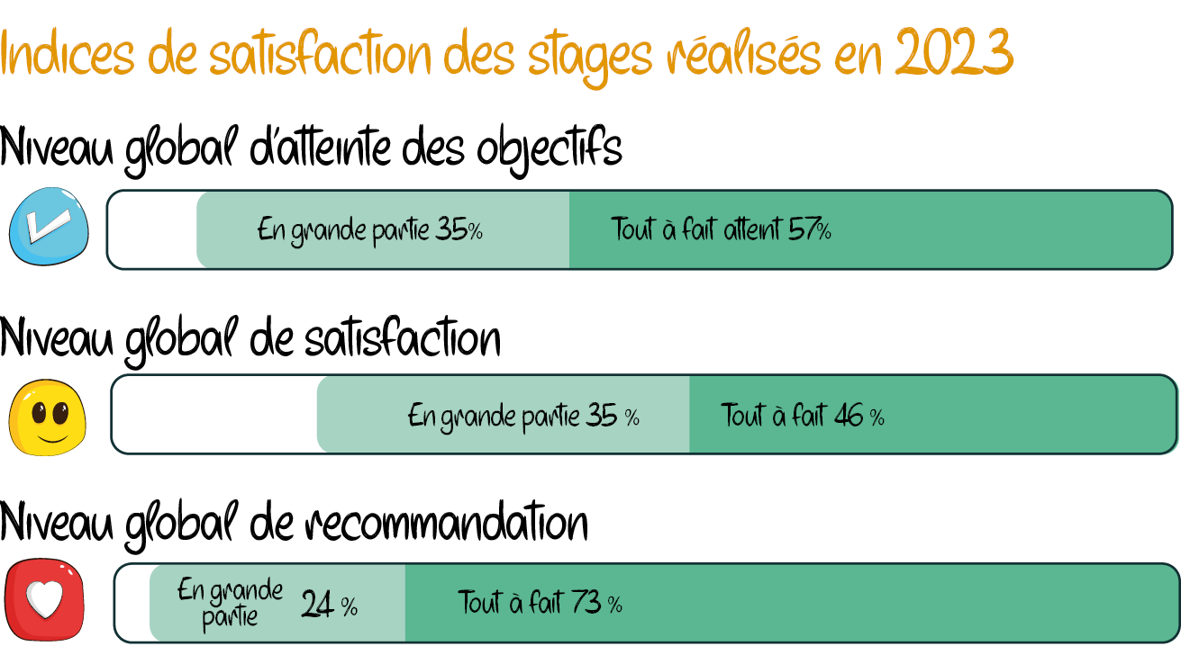 Indices de satisfaction OCF 2023-1